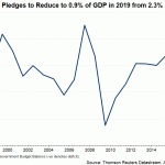 deficit