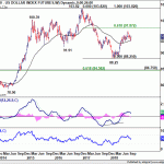 dxy20180929w2