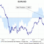 eur