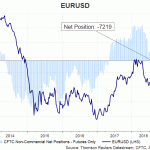 eur