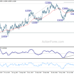 euraud20180901w2