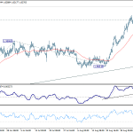 euraud20180907a1