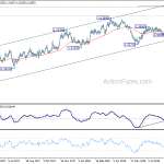 euraud20180910a2