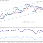 euraud20180911a2