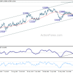 euraud20180912a2