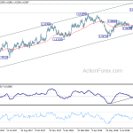 euraud20180915w2