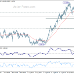 euraud20180920a1