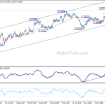 euraud20180927a2