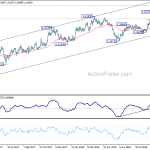 euraud20180928a2