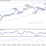 euraud20180929w2