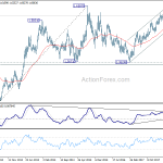 euraud20180929w3