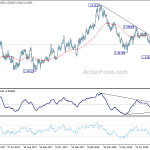 eurcad20180901w6