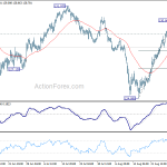 eurjpy20180901w1