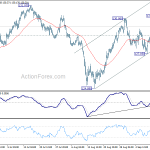 eurjpy20180915w1