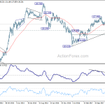 eurjpy20180915w3