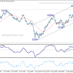 eurjpy20180922w1