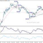 eurjpy20180922w3