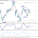 eurjpy20180922w4