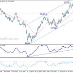 eurjpy20180929w1