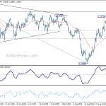 eurusd20180901w1