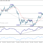 eurusd20180901w3