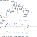 eurusd20180901w4