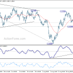 eurusd20180907b1