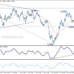 eurusd20180908w1