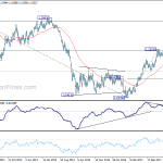 eurusd20180908w3