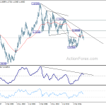 eurusd20180908w4