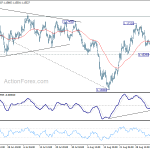 eurusd20180908w6