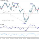 eurusd20180912b1