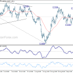 eurusd20180915w1