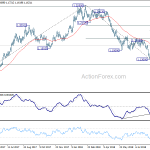 eurusd20180915w2