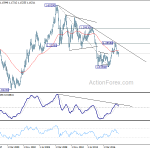 eurusd20180915w4