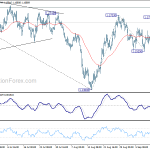 eurusd20180917b1