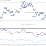 eurusd20180925a2