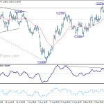 eurusd20180927b1