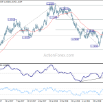 eurusd20180928a2