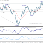 eurusd20180929w1