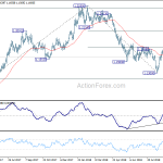 eurusd20180929w2