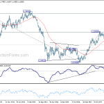 eurusd20180929w3