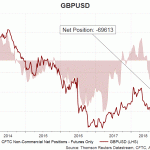 gbp