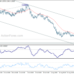 gbpchf20180901w5