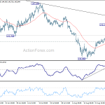 gbpjpy20180901w1