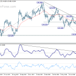 gbpjpy20180901w2