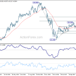 gbpjpy20180901w3