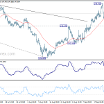 gbpjpy20180927a1