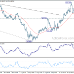 gbpjpy20180928a1