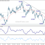 gbpjpy20180928a2